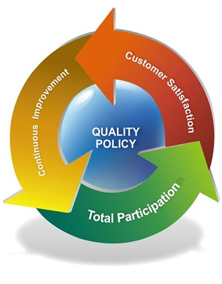 Quality Policy